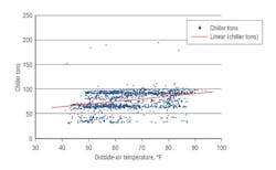 Hpac Com Sites Hpac com Files Uploads 2014 01 Figure 4 Hpac Com Sites Hpac com Files Uploads 2014 01 Figure 4
