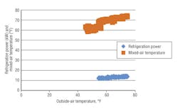 Hpac Com Sites Hpac com Files Uploads 2014 01 Figure 6 Hpac Com Sites Hpac com Files Uploads 2014 01 Figure 6