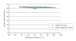 Hpac Com Sites Hpac com Files Uploads 2014 01 Figure 7 0 Hpac Com Sites Hpac com Files Uploads 2014 01 Figure 7 0