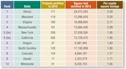Hpac Com Sites Hpac com Files Uploads 2014 02 0314 News Notes Table 1 Hpac Com Sites Hpac com Files Uploads 2014 02 0314 News Notes Table 1