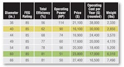 Hpac Com Sites Hpac com Files Uploads 2014 02 Assoc Table 1 Hpac Com Sites Hpac com Files Uploads 2014 02 Assoc Table 1