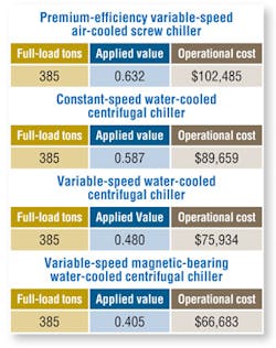 Hpac Com Sites Hpac com Files Uploads 2014 02 Hpac 0514 Schurk Table2 Hpac Com Sites Hpac com Files Uploads 2014 02 Hpac 0514 Schurk Table2
