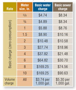 Hpac Com Sites Hpac com Files Uploads 2014 02 Hpac 0514 Schurk Table3 Hpac Com Sites Hpac com Files Uploads 2014 02 Hpac 0514 Schurk Table3