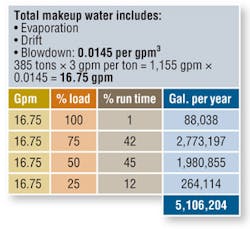 Hpac Com Sites Hpac com Files Uploads 2014 02 Hpac 0514 Schurk Table4 Hpac Com Sites Hpac com Files Uploads 2014 02 Hpac 0514 Schurk Table4