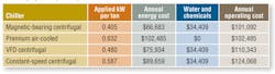 Hpac Com Sites Hpac com Files Uploads 2014 02 Hpac 0514 Schurk Table5 0 Hpac Com Sites Hpac com Files Uploads 2014 02 Hpac 0514 Schurk Table5 0