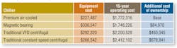 Hpac Com Sites Hpac com Files Uploads 2014 02 Hpac 0514 Schurk Table7 Hpac Com Sites Hpac com Files Uploads 2014 02 Hpac 0514 Schurk Table7