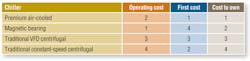 Hpac Com Sites Hpac com Files Uploads 2014 02 Hpac 0514 Schurk Table8 Hpac Com Sites Hpac com Files Uploads 2014 02 Hpac 0514 Schurk Table8