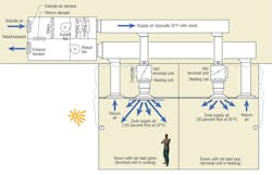 Hpac Com Sites Hpac com Files Uploads 2014 03 Hpac 0314 Bowers Figure1 0 Hpac Com Sites Hpac com Files Uploads 2014 03 Hpac 0314 Bowers Figure1 0