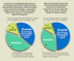 Hpac Com Sites Hpac com Files Uploads 2014 04 English Figure2 Hpac Com Sites Hpac com Files Uploads 2014 04 English Figure2