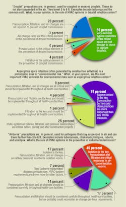 Hpac Com Sites Hpac com Files Uploads 2014 04 English Figure3 Hpac Com Sites Hpac com Files Uploads 2014 04 English Figure3