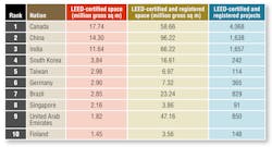 Hpac Com Sites Hpac com Files Uploads 2014 06 0714 News Notes Figure 1 Hires Hpac Com Sites Hpac com Files Uploads 2014 06 0714 News Notes Figure 1 Hires