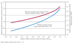 Hpac Com Sites Hpac com Files Uploads 2014 08 Burd Figure 2 01 Hpac Com Sites Hpac com Files Uploads 2014 08 Burd Figure 2 01