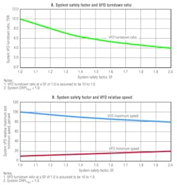 Hpac Com Sites Hpac com Files Uploads 2014 08 Burd Figure 3 01 Hpac Com Sites Hpac com Files Uploads 2014 08 Burd Figure 3 01