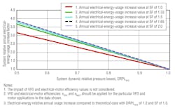 Hpac Com Sites Hpac com Files Uploads 2014 08 Burd Figure 4 01 Hpac Com Sites Hpac com Files Uploads 2014 08 Burd Figure 4 01