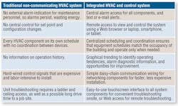 Hpac Com Sites Hpac com Files Uploads 2014 07 1213 Senger Table 2 Hpac Com Sites Hpac com Files Uploads 2014 07 1213 Senger Table 2
