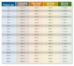 Hpac Com Sites Hpac com Files Uploads 2014 09 Wamsley Table 1 Web Hpac Com Sites Hpac com Files Uploads 2014 09 Wamsley Table 1 Web