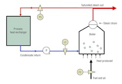 Hpac Com Sites Hpac com Files Uploads 2014 09 Wamsley Figure 1 Web Hpac Com Sites Hpac com Files Uploads 2014 09 Wamsley Figure 1 Web
