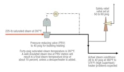 Hpac Com Sites Hpac com Files Uploads 2014 09 Wamsley Figure 3 Web Hpac Com Sites Hpac com Files Uploads 2014 09 Wamsley Figure 3 Web