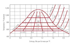 Hpac Com Sites Hpac com Files Uploads 2014 09 Wamsley Figure 4 Web Hpac Com Sites Hpac com Files Uploads 2014 09 Wamsley Figure 4 Web
