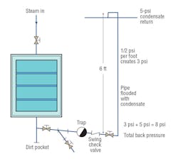 Hpac Com Sites Hpac com Files Uploads 2014 09 Wamsley Figure 5 Web Hpac Com Sites Hpac com Files Uploads 2014 09 Wamsley Figure 5 Web