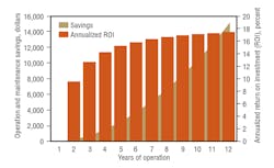Hpac Com Sites Hpac com Files Uploads 2014 10 Pm Economics Web Hpac Com Sites Hpac com Files Uploads 2014 10 Pm Economics Web
