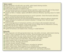 Hpac Com Sites Hpac com Files Uploads 2014 10 Tables2 Hires Hpac Com Sites Hpac com Files Uploads 2014 10 Tables2 Hires