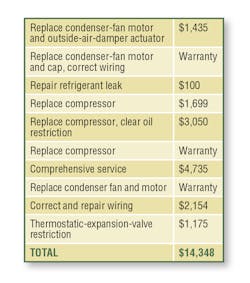 Hpac Com Sites Hpac com Files Uploads 2014 10 Tables 1 Hires Hpac Com Sites Hpac com Files Uploads 2014 10 Tables 1 Hires
