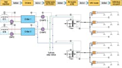 Hpac Com Sites Hpac com Files Uploads 2014 11 Hartman Diagram1 Hpac Com Sites Hpac com Files Uploads 2014 11 Hartman Diagram1