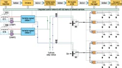 Hpac Com Sites Hpac com Files Uploads 2014 11 Hartman Figure2 Hpac Com Sites Hpac com Files Uploads 2014 11 Hartman Figure2