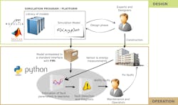 Hpac Com Sites Hpac com Files Uploads 2014 11 Follow Lifetime Hpac Com Sites Hpac com Files Uploads 2014 11 Follow Lifetime
