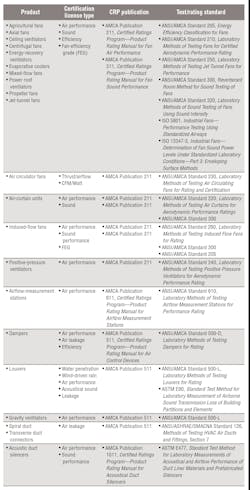 Hpac Com Sites Hpac com Files Uploads 2015 01 Association Table 1 A 0 Hpac Com Sites Hpac com Files Uploads 2015 01 Association Table 1 A 0