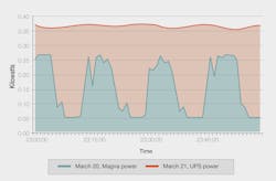 Hpac Com Sites Hpac com Files Uploads 2015 01 Lochinvar Chart2 Amd Hpac Com Sites Hpac com Files Uploads 2015 01 Lochinvar Chart2 Amd