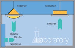 Hpac Com Sites Hpac com Files Uploads 2015 02 Herman Fig1 Hpac Com Sites Hpac com Files Uploads 2015 02 Herman Fig1