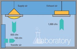 Hpac Com Sites Hpac com Files Uploads 2015 02 Herman Fig1 Hpac Com Sites Hpac com Files Uploads 2015 02 Herman Fig1