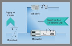 Hpac Com Sites Hpac com Files Uploads 2015 02 Herman Fig2 Hpac Com Sites Hpac com Files Uploads 2015 02 Herman Fig2