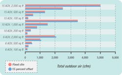 Hpac Com Sites Hpac com Files Uploads 2015 02 Herman Fig3 Hpac Com Sites Hpac com Files Uploads 2015 02 Herman Fig3