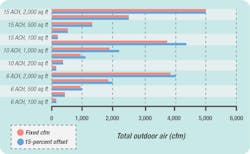 Hpac Com Sites Hpac com Files Uploads 2015 02 Herman Fig4 Hpac Com Sites Hpac com Files Uploads 2015 02 Herman Fig4