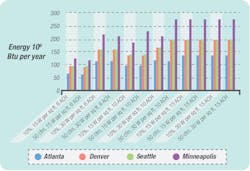 Hpac Com Sites Hpac com Files Uploads 2015 02 Herman Fig5 Hpac Com Sites Hpac com Files Uploads 2015 02 Herman Fig5