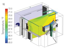 Hpac Com Sites Hpac com Files Uploads 2015 02 Figure3b Hpac Com Sites Hpac com Files Uploads 2015 02 Figure3b