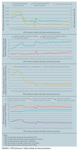 Hpac Com Sites Hpac com Files Uploads 2015 02 Figure 2 Vfd Enclosure 1 Daily Cooling Air Load Parameters Hpac Com Sites Hpac com Files Uploads 2015 02 Figure 2 Vfd Enclosure 1 Daily Cooling Air Load Parameters