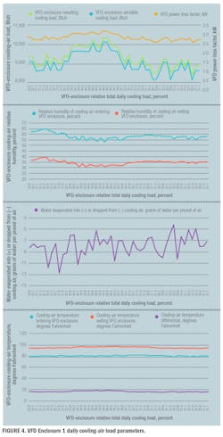 Hpac Com Sites Hpac com Files Uploads 2015 02 Figure 4 Vfd Enclosure 1 Daily Cooling Air Load Parameters Hpac Com Sites Hpac com Files Uploads 2015 02 Figure 4 Vfd Enclosure 1 Daily Cooling Air Load Parameters