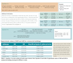 Hpac Com Sites Hpac com Files Uploads 2015 03 Hpac 0415 Acker Table1 Hpac Com Sites Hpac com Files Uploads 2015 03 Hpac 0415 Acker Table1
