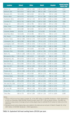 Hpac Com Sites Hpac com Files Uploads 2015 03 Hpac 0415 Acker Table4 Hpac Com Sites Hpac com Files Uploads 2015 03 Hpac 0415 Acker Table4