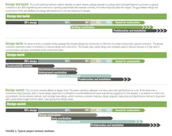 Hpac Com Sites Hpac com Files Uploads 2015 03 Hpac 0415 Calcagno Fig3 Hpac Com Sites Hpac com Files Uploads 2015 03 Hpac 0415 Calcagno Fig3