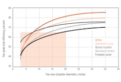 Hpac Com Sites Hpac com Files Uploads 2015 04 0515 Meredith Fig2 Hpac Com Sites Hpac com Files Uploads 2015 04 0515 Meredith Fig2