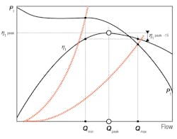 Hpac Com Sites Hpac com Files Uploads 2015 04 0515 Meredith Fig3 Hpac Com Sites Hpac com Files Uploads 2015 04 0515 Meredith Fig3