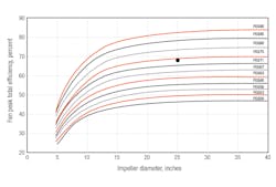 Hpac Com Sites Hpac com Files Uploads 2015 04 0515 Meredith Fig4 Hpac Com Sites Hpac com Files Uploads 2015 04 0515 Meredith Fig4