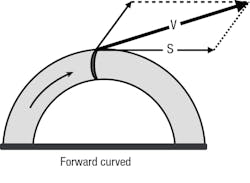 Hpac Com Sites Hpac com Files Uploads 2015 04 0515 Meredith Fig7 Hpac Com Sites Hpac com Files Uploads 2015 04 0515 Meredith Fig7