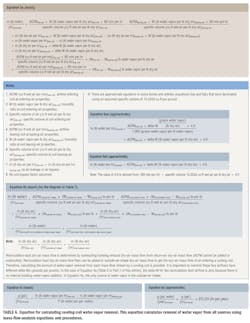 Hpac Com Sites Hpac com Files Uploads 2015 04 Acker Table 6 Hpac Com Sites Hpac com Files Uploads 2015 04 Acker Table 6