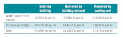 Hpac Com Sites Hpac com Files Uploads 2015 04 Acker Table 8 Hpac Com Sites Hpac com Files Uploads 2015 04 Acker Table 8